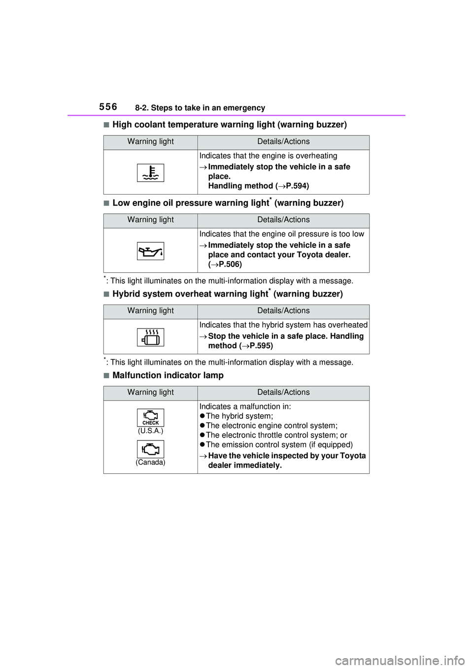TOYOTA PRIUS PRIME 2023 Owners Manual 5568-2. Steps to take in an emergency
■High coolant temperature warning light (warning buzzer)
■Low engine oil pressure warning light* (warning buzzer)
*: This light illuminates on the multi-infor TOYOTA PRIUS PRIME 2023 Owners Manual 5568-2. Steps to take in an emergency
■High coolant temperature warning light (warning buzzer)
■Low engine oil pressure warning light* (warning buzzer)
*: This light illuminates on the multi-infor