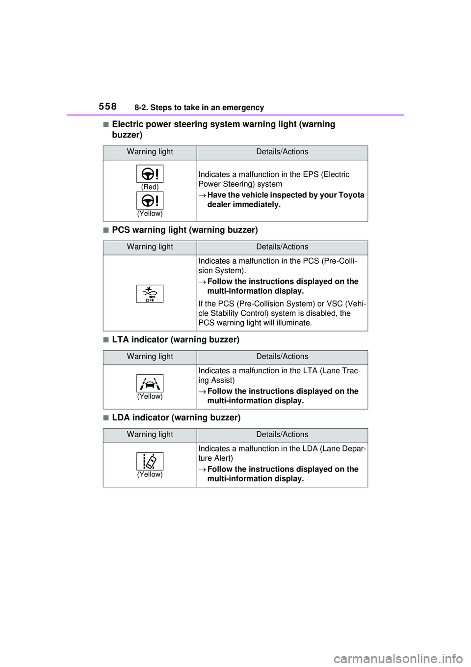 TOYOTA PRIUS PRIME 2023 Owners Manual 5588-2. Steps to take in an emergency
■Electric power steering system warning light (warning
buzzer)
■PCS warning light (warning buzzer)
■LTA indicator (warning buzzer)
■LDA indicator (warnin TOYOTA PRIUS PRIME 2023 Owners Manual 5588-2. Steps to take in an emergency
■Electric power steering system warning light (warning
buzzer)
■PCS warning light (warning buzzer)
■LTA indicator (warning buzzer)
■LDA indicator (warnin