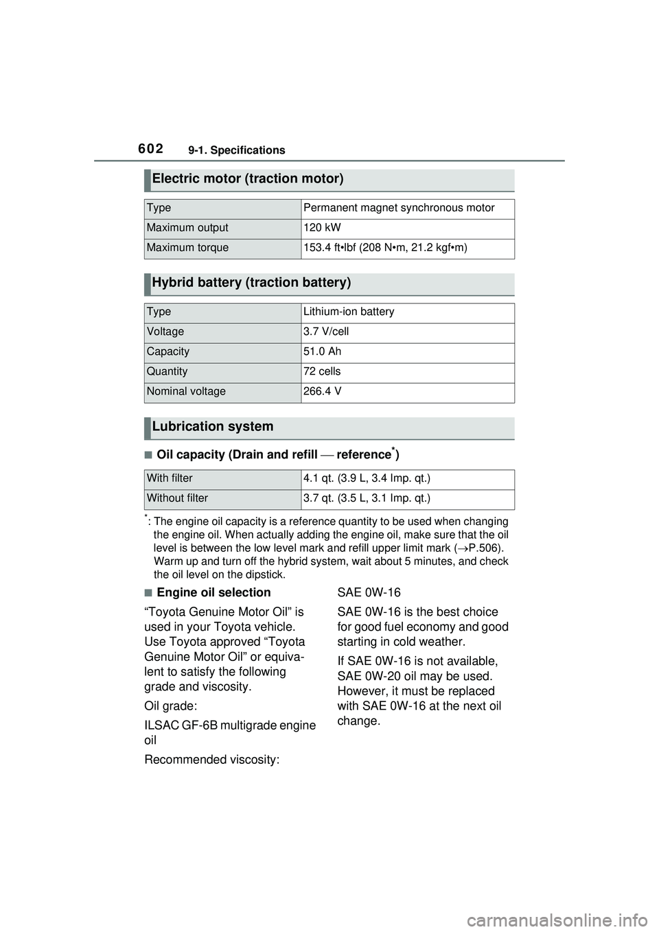 TOYOTA PRIUS PRIME 2023  Owners Manual 6029-1. Specifications
■Oil capacity (Drain and refill  reference*)
*: The engine oil capacity is a reference  quantity to be used when changing 
the engine oil. When actually adding the engine o