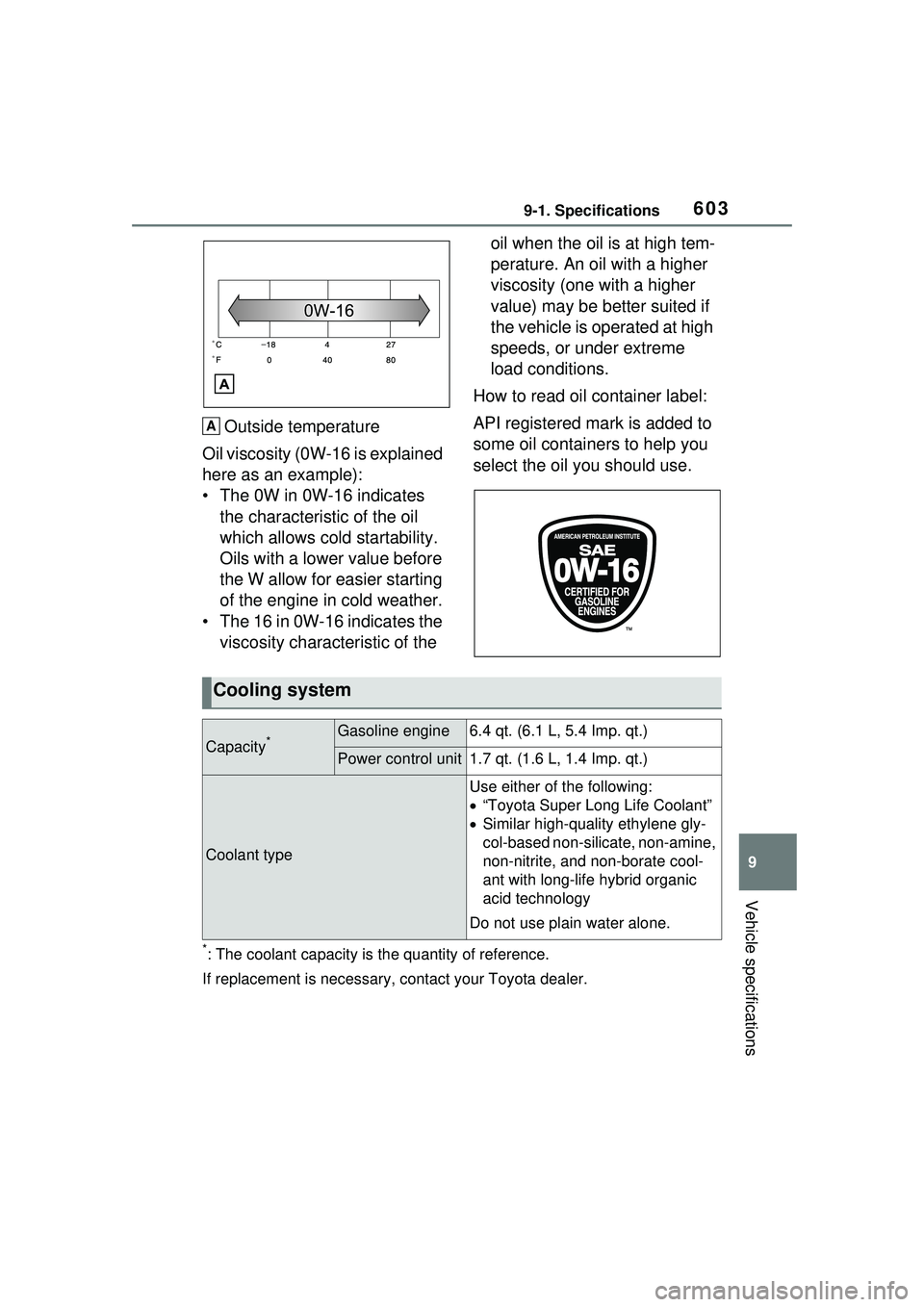 TOYOTA PRIUS PRIME 2023  Owners Manual 6039-1. Specifications
9
Vehicle specifications
Outside temperature
Oil viscosity (0W-16 is explained 
here as an example):
• The 0W in 0W-16 indicates  the characteristic of the oil 
which allows c