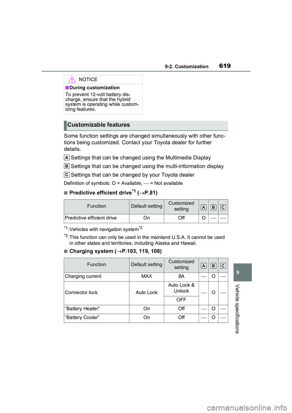 TOYOTA PRIUS PRIME 2023  Owners Manual 6199-2. Customization
9
Vehicle specifications
Some function settings are changed simultaneously with other func-
tions being customized. Contact y our Toyota dealer for further 
details.
Settings tha