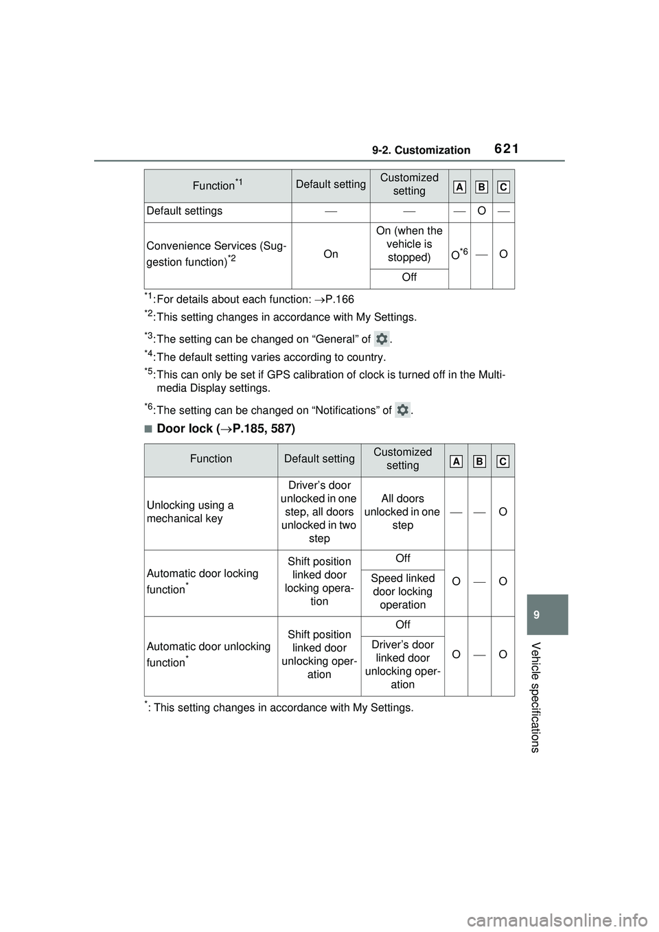 TOYOTA PRIUS PRIME 2023 Owners Manual 6219-2. Customization
9
Vehicle specifications
*1: For details about each function: P.166
*2: This setting changes in ac cordance with My Settings.
*3: The setting can be changed on “General” o TOYOTA PRIUS PRIME 2023 Owners Manual 6219-2. Customization
9
Vehicle specifications
*1: For details about each function: P.166
*2: This setting changes in ac cordance with My Settings.
*3: The setting can be changed on “General” o