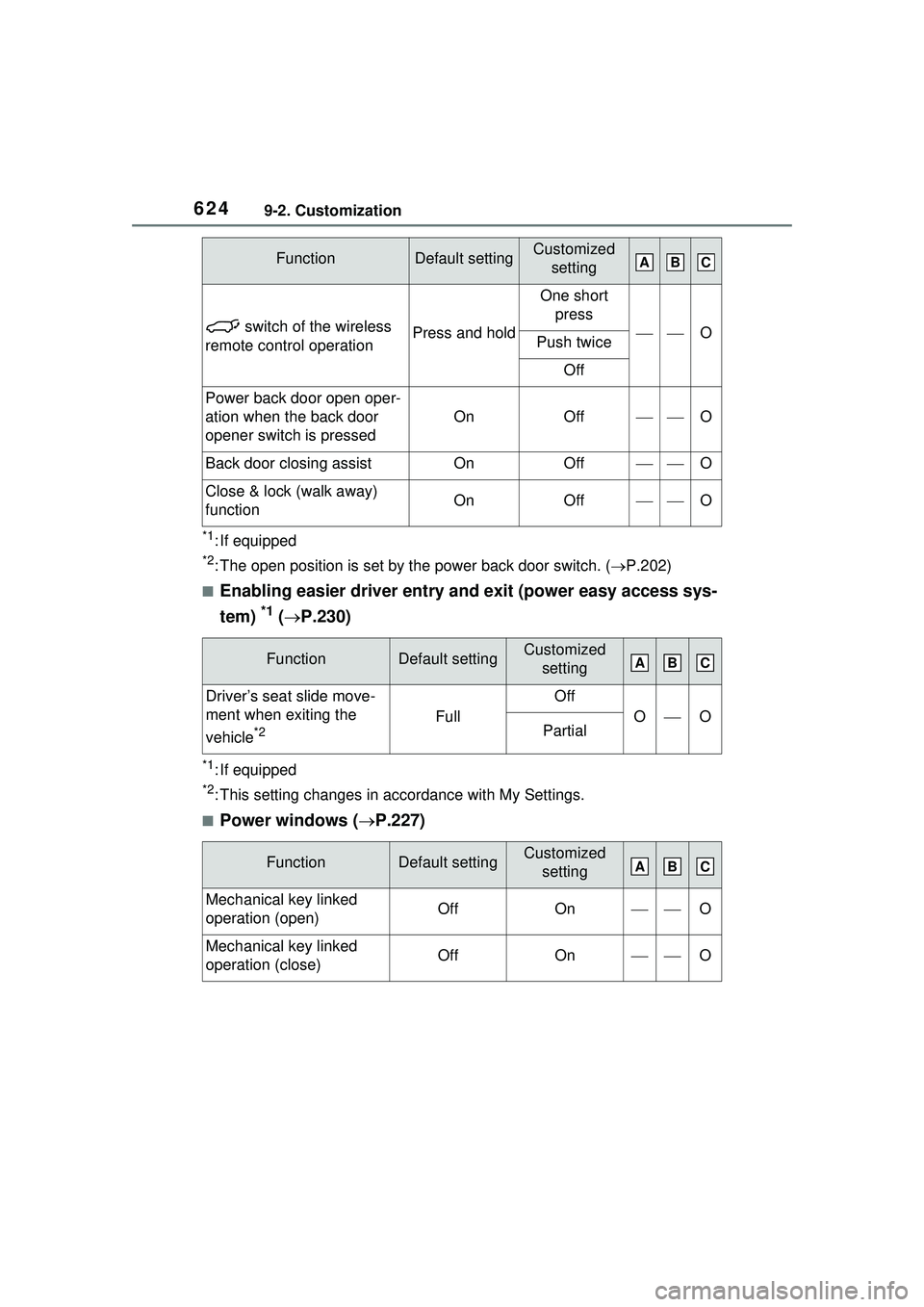 TOYOTA PRIUS PRIME 2023 Owners Manual 6249-2. Customization
*1: If equipped
*2: The open position is set by the power back door switch. (P.202)
■Enabling easier driver entry and exit (power easy access sys-
tem)
*1 ( P.230)
*1: I TOYOTA PRIUS PRIME 2023 Owners Manual 6249-2. Customization
*1: If equipped
*2: The open position is set by the power back door switch. (P.202)
■Enabling easier driver entry and exit (power easy access sys-
tem)
*1 ( P.230)
*1: I