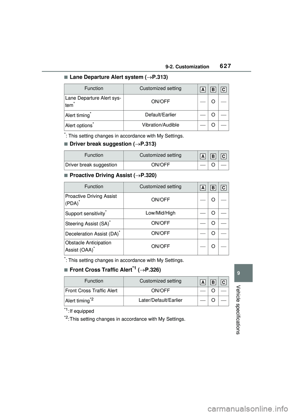 TOYOTA PRIUS PRIME 2023 Owners Manual 6279-2. Customization
9
Vehicle specifications
■Lane Departure Alert system (P.313)
*: This setting changes in accordance with My Settings.
■Driver break suggestion ( P.313)
■Proactive Dri TOYOTA PRIUS PRIME 2023 Owners Manual 6279-2. Customization
9
Vehicle specifications
■Lane Departure Alert system (P.313)
*: This setting changes in accordance with My Settings.
■Driver break suggestion ( P.313)
■Proactive Dri