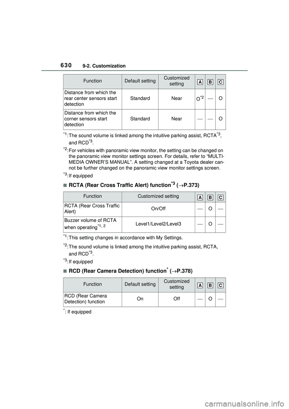 TOYOTA PRIUS PRIME 2023 Owners Manual 6309-2. Customization
*1: The sound volume is linked among the intuitive parking assist, RCTA*3,
and RCD
*3.
*2: For vehicles with panoramic view moni tor, the setting can be changed on
the panorami TOYOTA PRIUS PRIME 2023 Owners Manual 6309-2. Customization
*1: The sound volume is linked among the intuitive parking assist, RCTA*3,
and RCD
*3.
*2: For vehicles with panoramic view moni tor, the setting can be changed on
the panorami