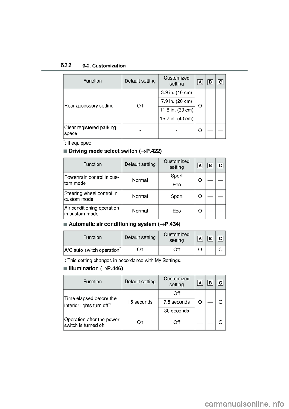 TOYOTA PRIUS PRIME 2023  Owners Manual 6329-2. Customization
*: If equipped
■Driving mode select switch (P.422)
■Automatic air conditioning system ( P.434)
*: This setting changes in accordance with My Settings.
■Illumination (