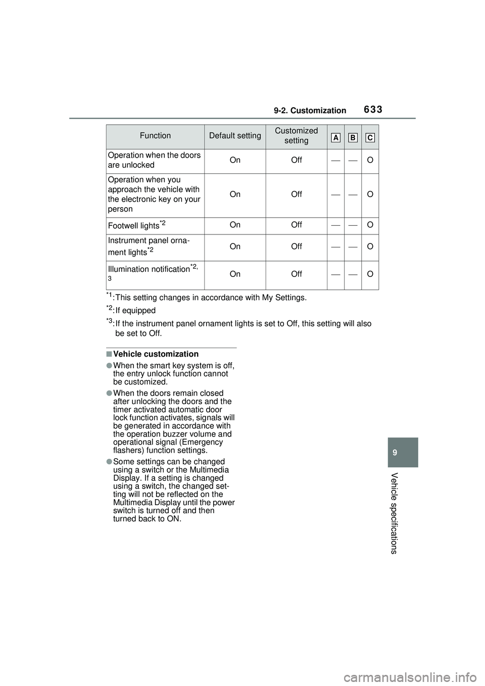 TOYOTA PRIUS PRIME 2023  Owners Manual 6339-2. Customization
9
Vehicle specifications
*1: This setting changes in accordance with My Settings.
*2: If equipped
*3: If the instrument panel ornament lights is set to Off, this setting will als