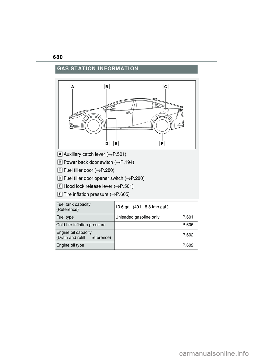 TOYOTA PRIUS PRIME 2023 Owners Manual 680
GAS STATION INFORMATION
Auxiliary catch lever (P.501)
Power back door switch ( P.194)
Fuel filler door ( P.280)
Fuel filler door opener switch ( P.280)
Hood lock release lever ( P.5 TOYOTA PRIUS PRIME 2023 Owners Manual 680
GAS STATION INFORMATION
Auxiliary catch lever (P.501)
Power back door switch ( P.194)
Fuel filler door ( P.280)
Fuel filler door opener switch ( P.280)
Hood lock release lever ( P.5