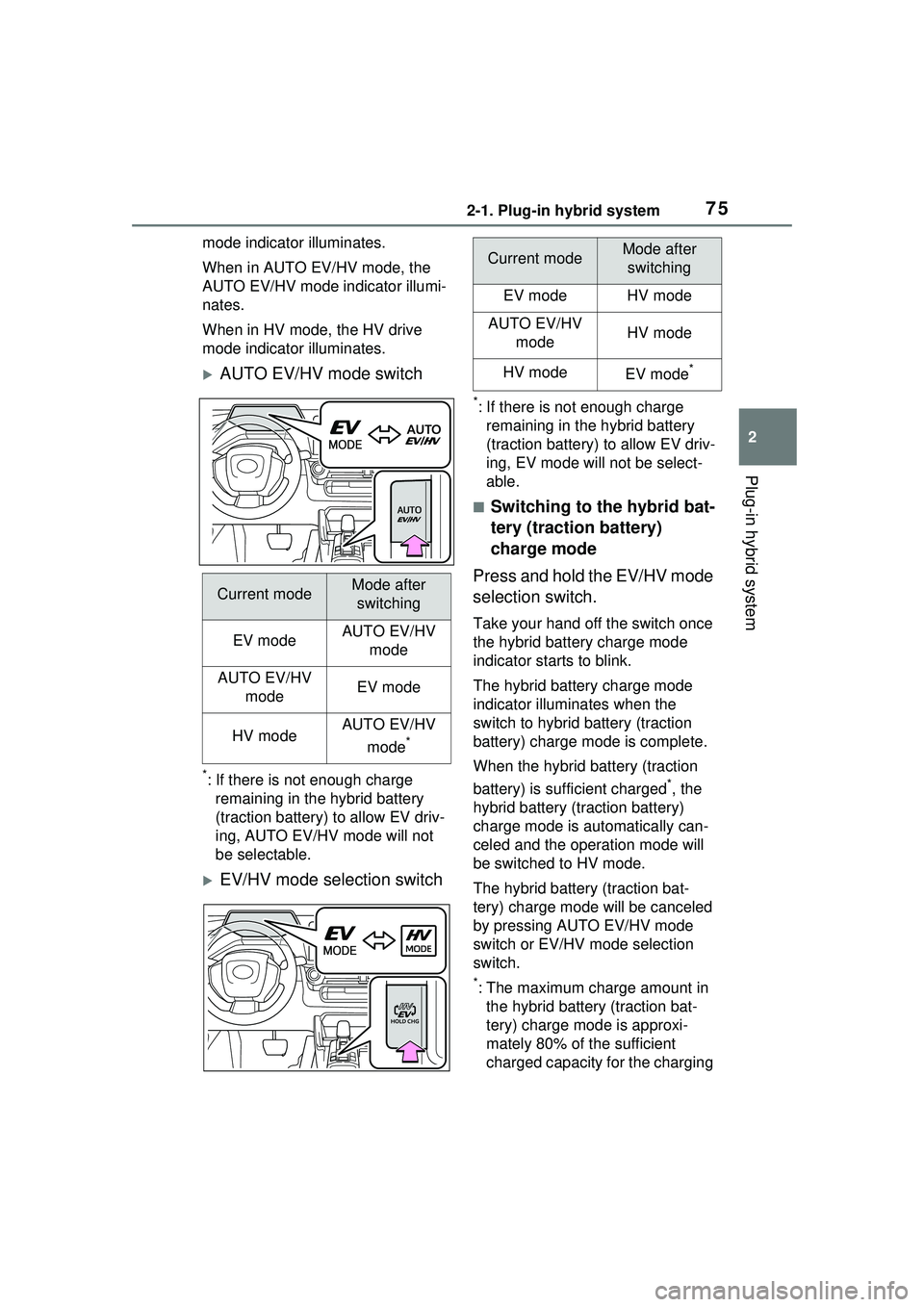 TOYOTA PRIUS PRIME 2023 Manual PDF 752-1. Plug-in hybrid system
2
Plug-in hybrid system
mode indicator illuminates.
When in AUTO EV/HV mode, the
AUTO EV/HV mode indicator illumi-
nates.
When in HV mode, the HV drive
mode indicator il TOYOTA PRIUS PRIME 2023 Manual PDF 752-1. Plug-in hybrid system
2
Plug-in hybrid system
mode indicator illuminates.
When in AUTO EV/HV mode, the
AUTO EV/HV mode indicator illumi-
nates.
When in HV mode, the HV drive
mode indicator il