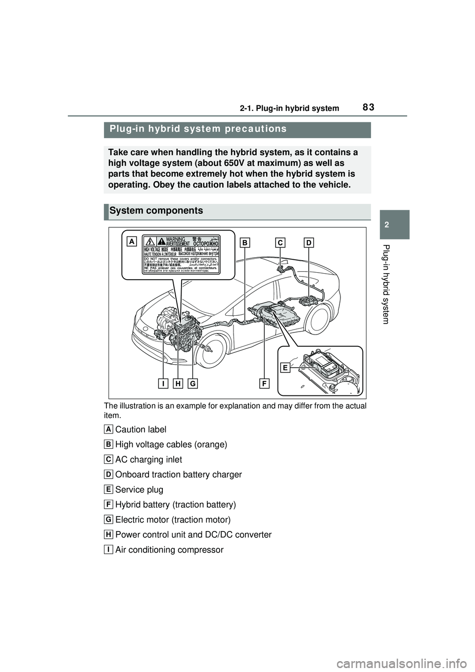 TOYOTA PRIUS PRIME 2023 Manual Online 832-1. Plug-in hybrid system
2
Plug-in hybrid system
The illustration is an example for explanation and may differ from the actual 
item.
Caution label
High voltage cables (orange)
AC charging inlet
O