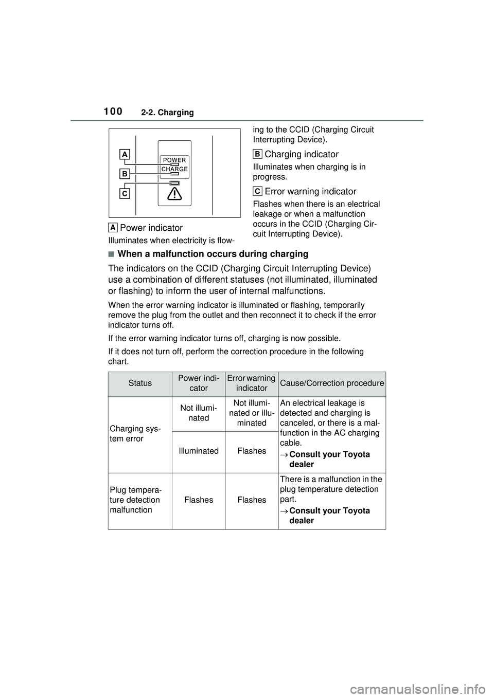 TOYOTA PRIUS PRIME 2023  Owners Manual 1002-2. Charging
Power indicator
Illuminates when electricity is flow-ing to the CCID (C
harging Circuit 
Interrupting Device).
Charging indicator
Illuminates when charging is in 
progress.
Error warn