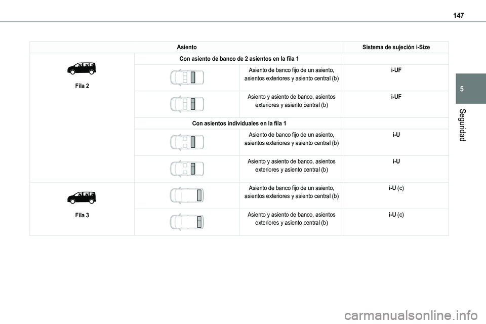 TOYOTA PROACE 2023  Manual del propietario (in Spanish) 147
Seguridad
5
AsientoSistema de sujeción i-Size 
 
Fila 2
Con asiento de banco de 2 asientos en la fila 1 
 
Asiento de banco fijo de un asiento, asientos exteriores y asiento central (b)i-UF
 
 
A