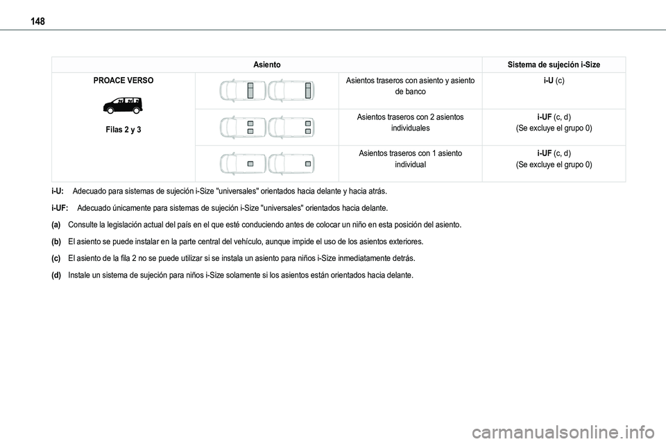 TOYOTA PROACE 2023  Manual del propietario (in Spanish) 148
AsientoSistema de sujeción i-Size
PROACE VERSO 
 
Filas 2 y 3
 
 
Asientos traseros con asiento y asiento de bancoi-U (c)
 
 
Asientos traseros con 2 asientos individualesi-UF (c, d)(Se excluye e