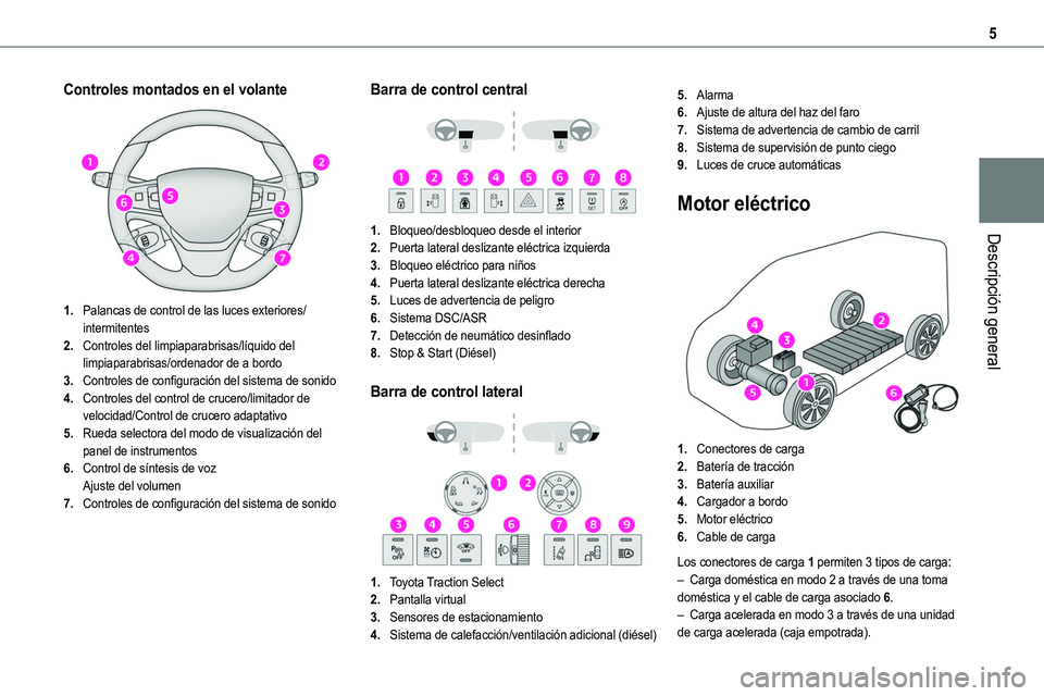 TOYOTA PROACE 2023  Manual del propietario (in Spanish) 5
Descripción general
Controles montados en el volante 
 
1.Palancas de control de las luces exteriores/intermitentes
2.Controles del limpiaparabrisas/líquido del limpiaparabrisas/ordenador de a bor