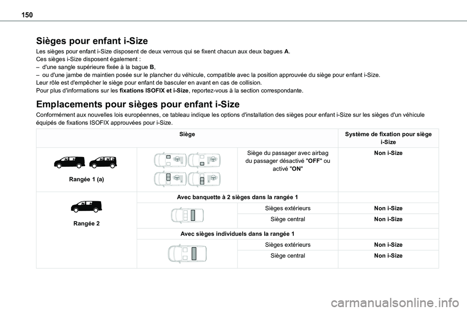 TOYOTA PROACE 2023 Manuel du propriétaire (in French) 150
Sièges pour enfant i-Size
Les sièges pour enfant i-Size disposent de deux verrous qui se fixent chacun aux deux bagues A.Ces sièges i-Size disposent également :– d'une sangle supérieure TOYOTA PROACE 2023 Manuel du propriétaire (in French) 150
Sièges pour enfant i-Size
Les sièges pour enfant i-Size disposent de deux verrous qui se fixent chacun aux deux bagues A.Ces sièges i-Size disposent également :– d'une sangle supérieure