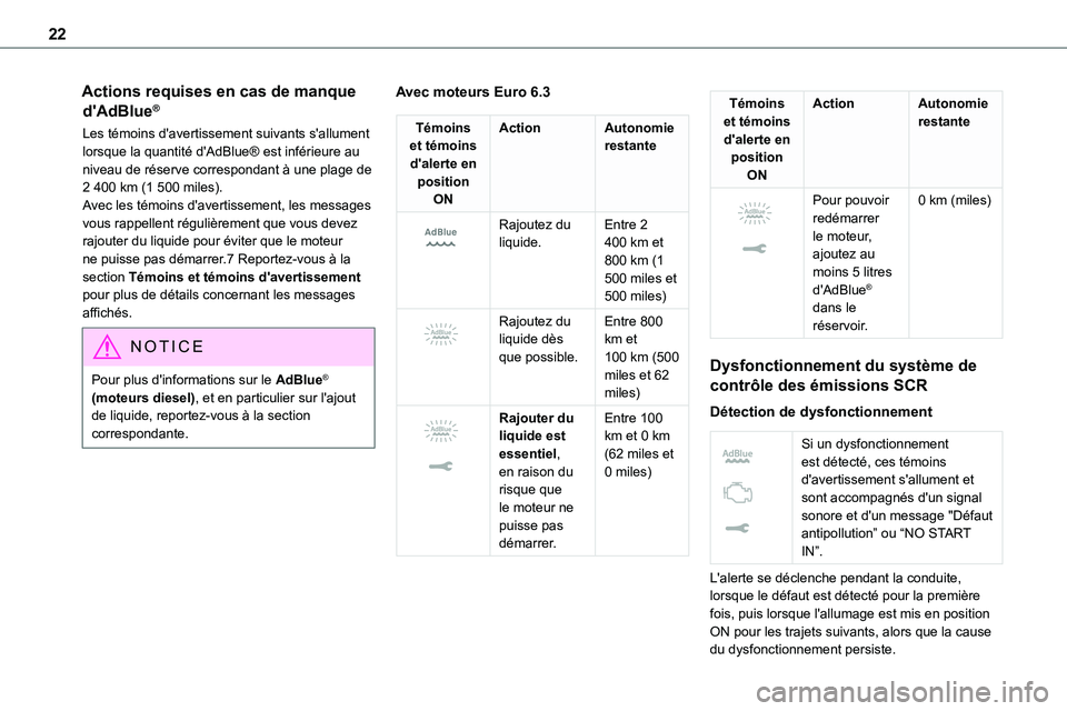TOYOTA PROACE 2023 Manuel du propriétaire (in French) 22
Actions requises en cas de manque
d'AdBlue®
Les témoins d'avertissement suivants s'allument lorsque la quantité d'AdBlue® est inférieure au niveau de réserve correspondant à TOYOTA PROACE 2023 Manuel du propriétaire (in French) 22
Actions requises en cas de manque
d'AdBlue®
Les témoins d'avertissement suivants s'allument lorsque la quantité d'AdBlue® est inférieure au niveau de réserve correspondant à