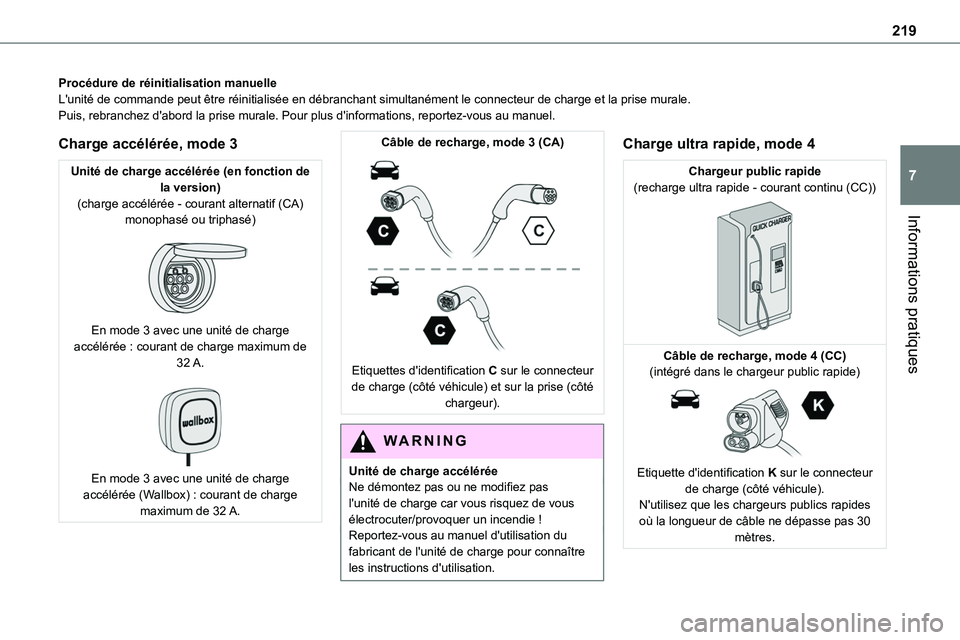 TOYOTA PROACE 2023 Manuel du propriétaire (in French) 219
Informations pratiques
7
Procédure de réinitialisation manuelleL'unité de commande peut être réinitialisée en débranchan\
t simultanément le connecteur de charge et la prise murale.Pui TOYOTA PROACE 2023 Manuel du propriétaire (in French) 219
Informations pratiques
7
Procédure de réinitialisation manuelleL'unité de commande peut être réinitialisée en débranchan\
t simultanément le connecteur de charge et la prise murale.Pui