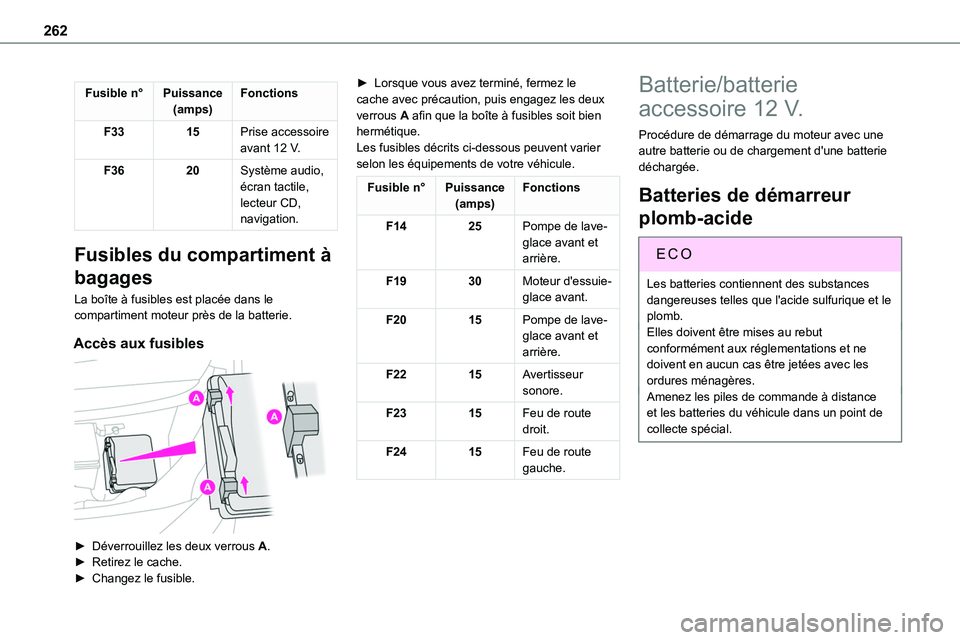 TOYOTA PROACE 2023 Manuel du propriétaire (in French) 262
Fusible n°Puissance(amps)Fonctions
F3315Prise accessoire avant 12 V.
F3620Système audio, écran tactile, lecteur CD, navigation.
Fusibles du compartiment à
bagages
La boîte à fusibles est pl TOYOTA PROACE 2023 Manuel du propriétaire (in French) 262
Fusible n°Puissance(amps)Fonctions
F3315Prise accessoire avant 12 V.
F3620Système audio, écran tactile, lecteur CD, navigation.
Fusibles du compartiment à
bagages
La boîte à fusibles est pl
