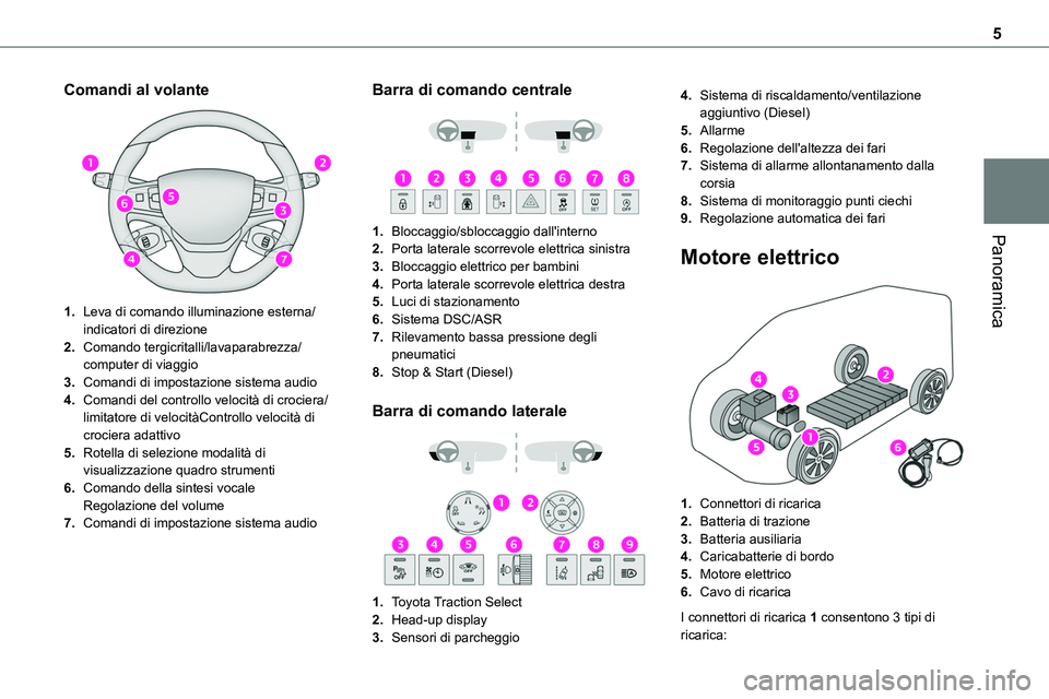 TOYOTA PROACE 2023  Manuale duso (in Italian) 5
Panoramica
Comandi al volante 
 
1.Leva di comando illuminazione esterna/indicatori di direzione
2.Comando tergicritalli/lavaparabrezza/computer di viaggio
3.Comandi di impostazione sistema audio
4.