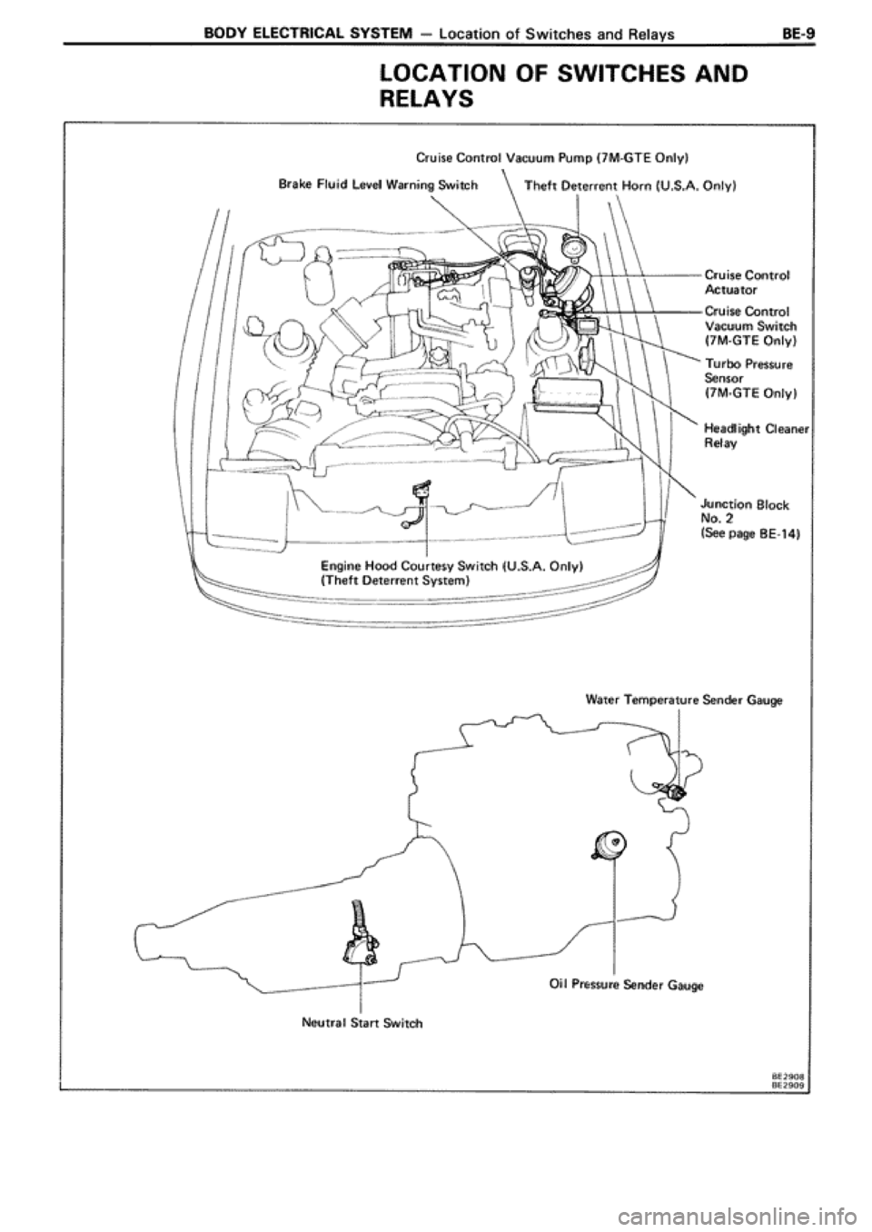 TOYOTA SUPRA 1990 3.G Workshop Manual TOYOTA SUPRA 1990 3.G Workshop Manual