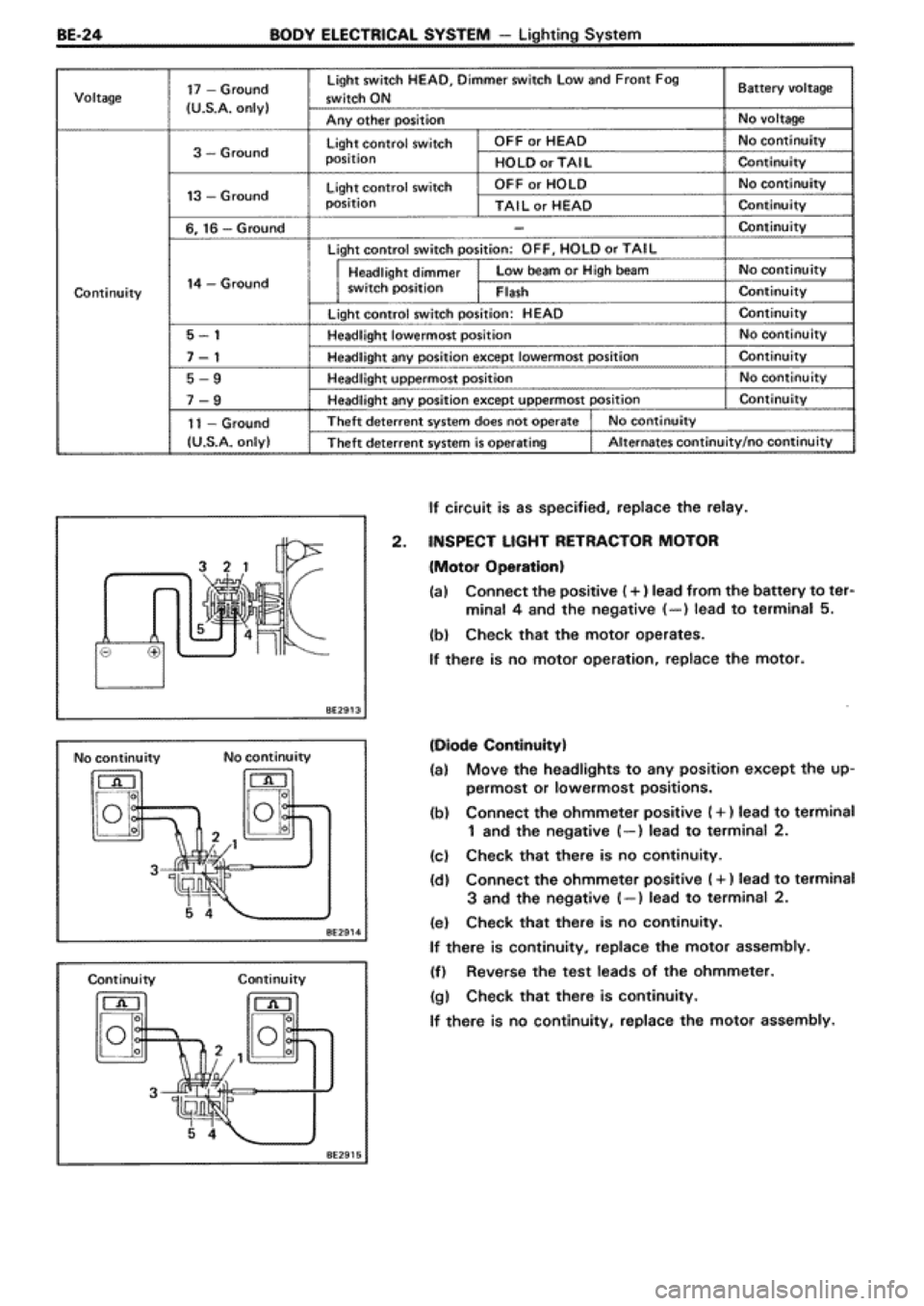 TOYOTA SUPRA 1990 3.G Workshop Manual TOYOTA SUPRA 1990 3.G Workshop Manual