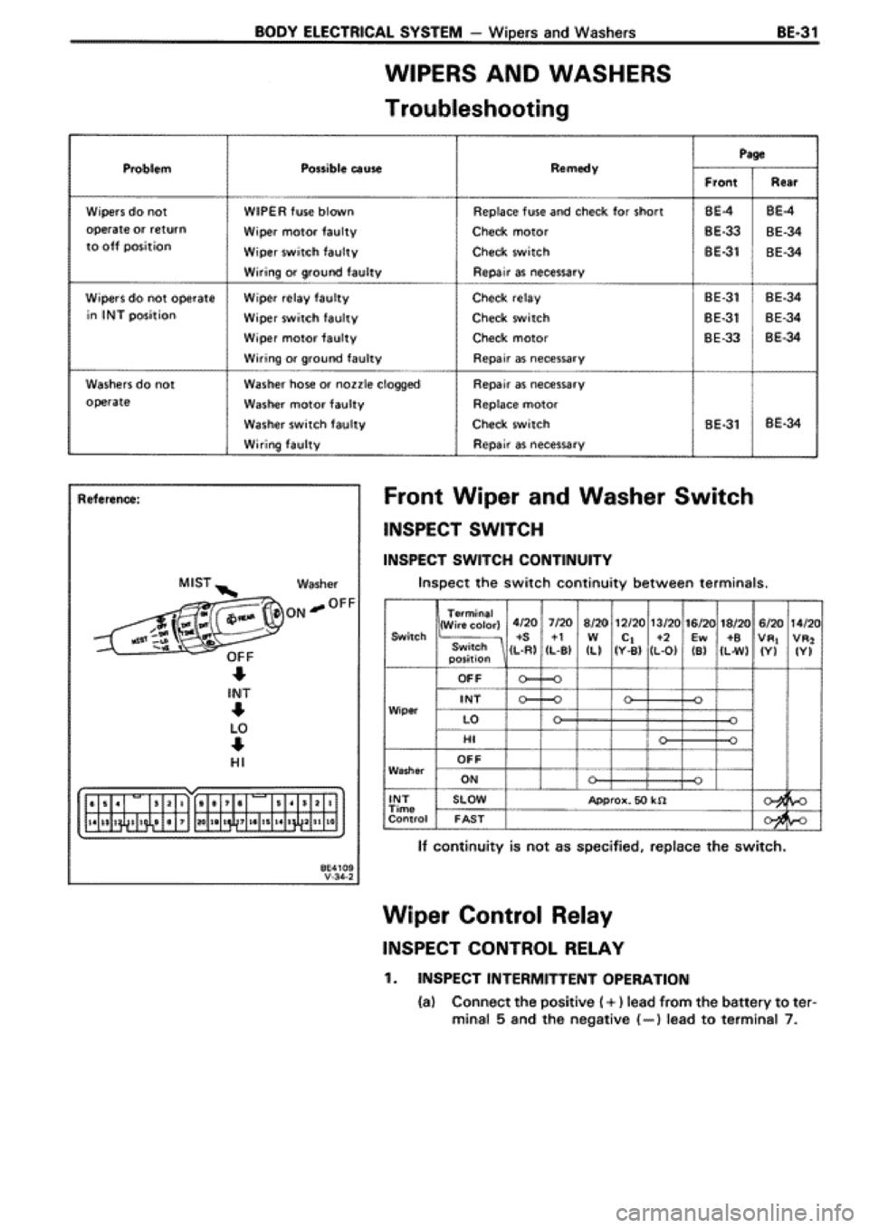 TOYOTA SUPRA 1990 3.G Workshop Manual TOYOTA SUPRA 1990 3.G Workshop Manual