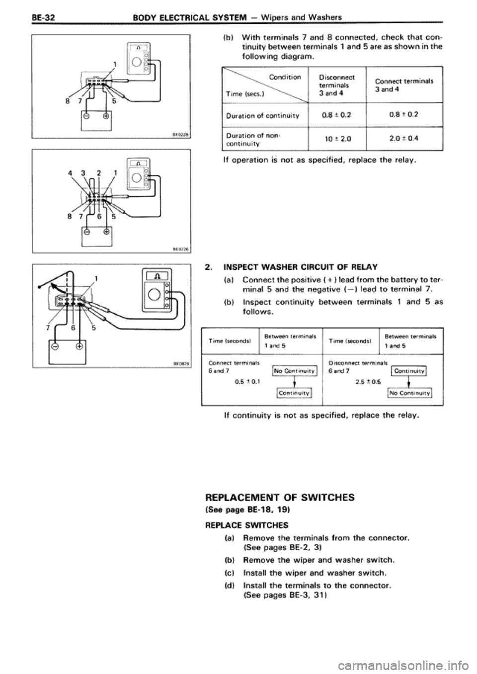 TOYOTA SUPRA 1990 3.G Workshop Manual TOYOTA SUPRA 1990 3.G Workshop Manual