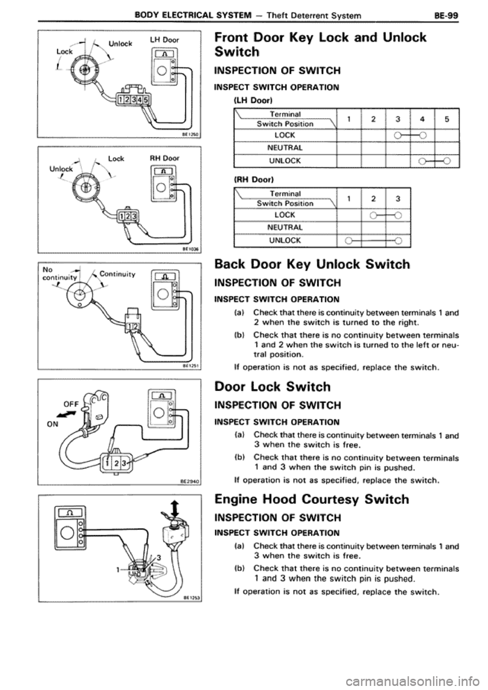 TOYOTA SUPRA 1990 3.G Workshop Manual TOYOTA SUPRA 1990 3.G Workshop Manual