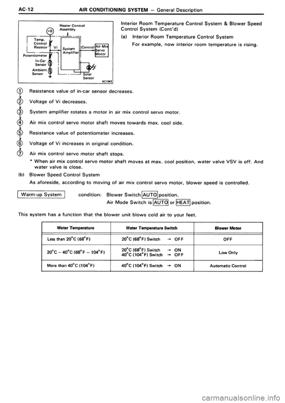 TOYOTA SUPRA 1990 3.G Workshop Manual TOYOTA SUPRA 1990 3.G Workshop Manual