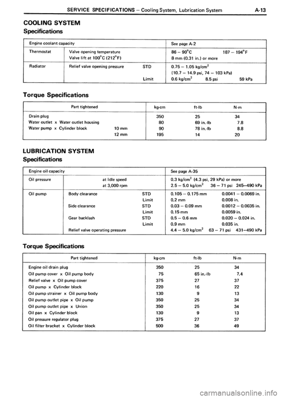 TOYOTA SUPRA 1990 3.G Workshop Manual TOYOTA SUPRA 1990 3.G Workshop Manual