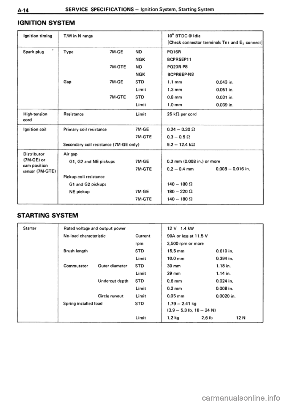 TOYOTA SUPRA 1990 3.G Workshop Manual TOYOTA SUPRA 1990 3.G Workshop Manual