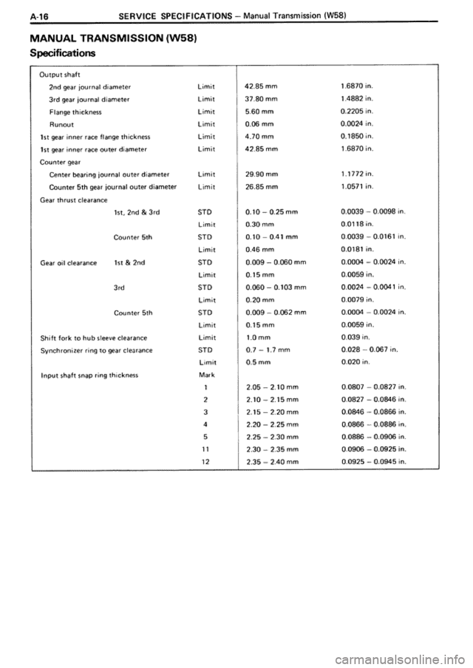 TOYOTA SUPRA 1990 3.G Workshop Manual TOYOTA SUPRA 1990 3.G Workshop Manual