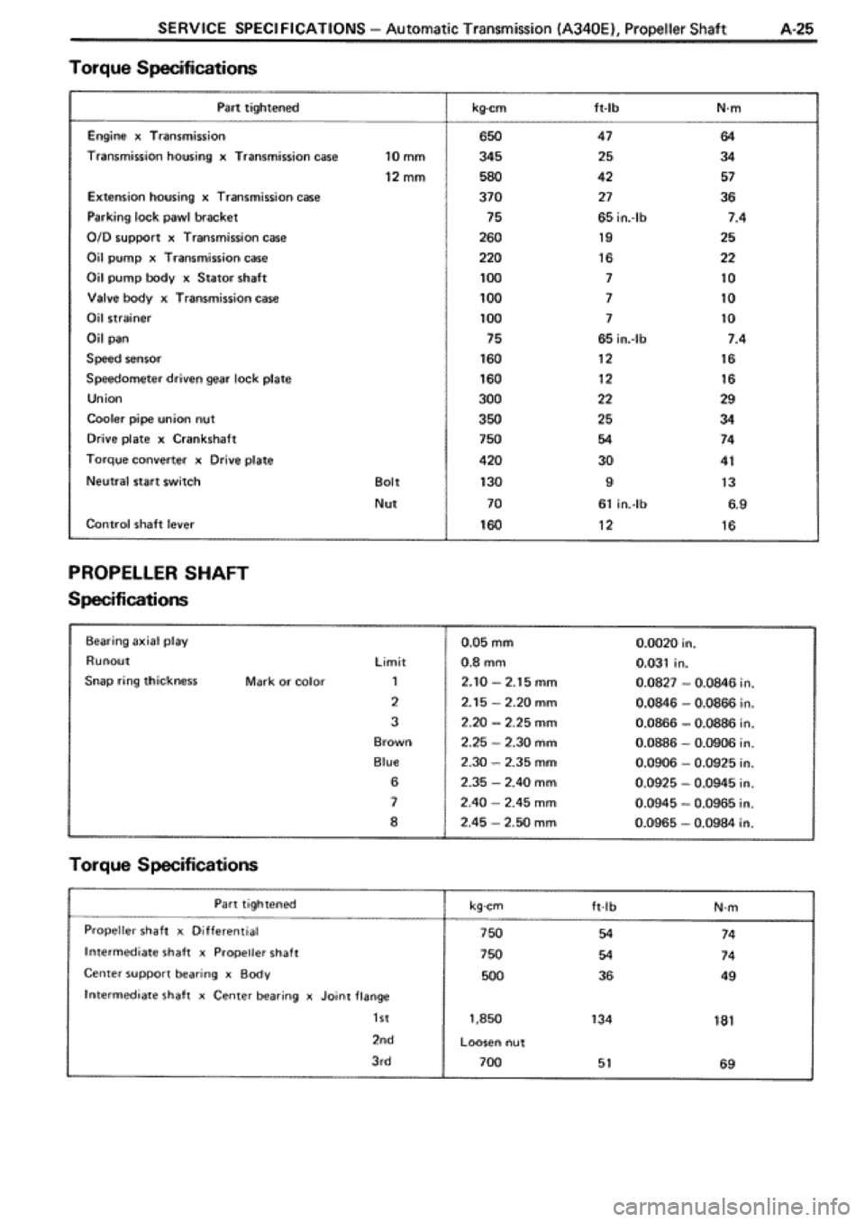 TOYOTA SUPRA 1990 3.G Workshop Manual TOYOTA SUPRA 1990 3.G Workshop Manual