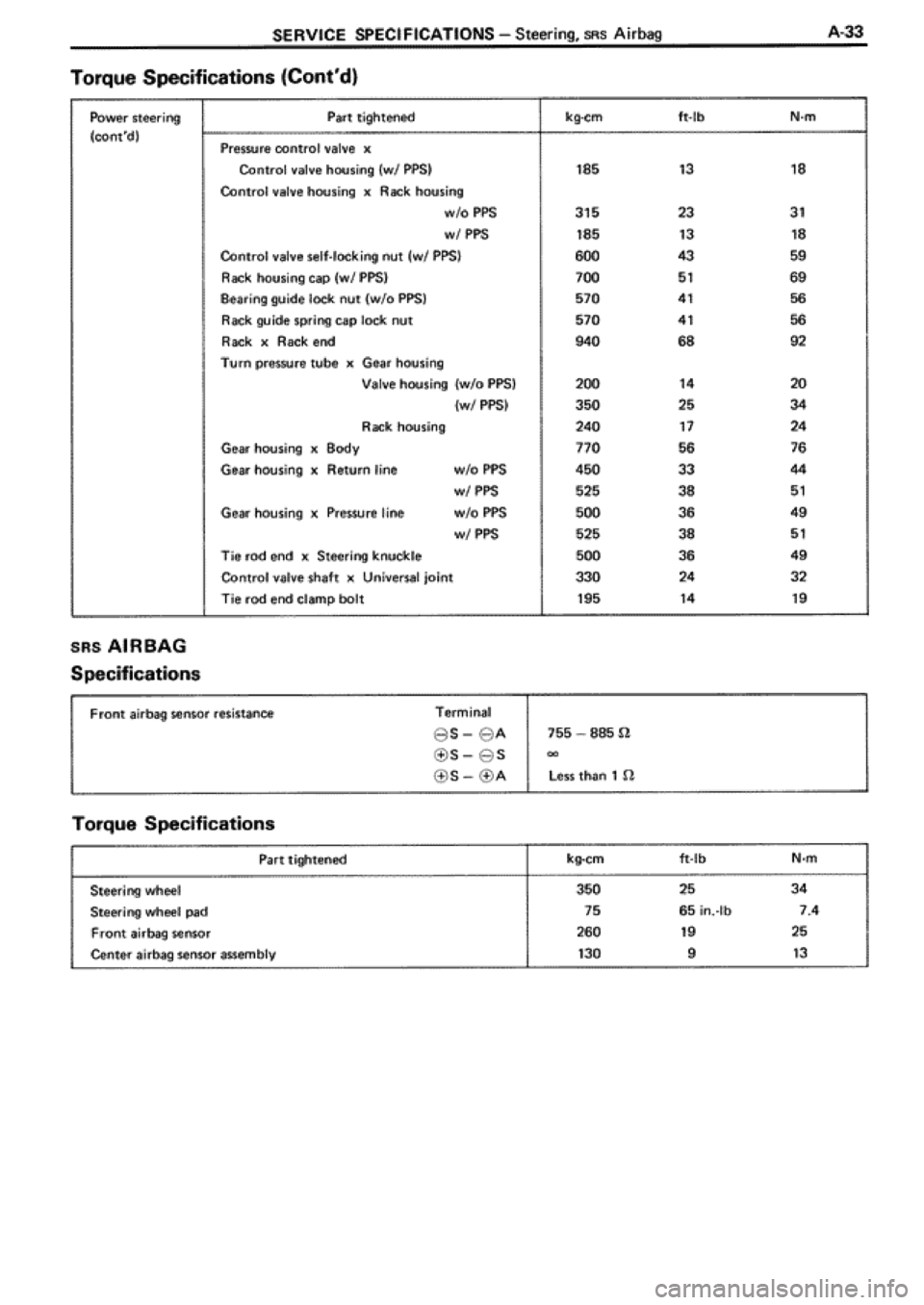 TOYOTA SUPRA 1990 3.G Workshop Manual TOYOTA SUPRA 1990 3.G Workshop Manual