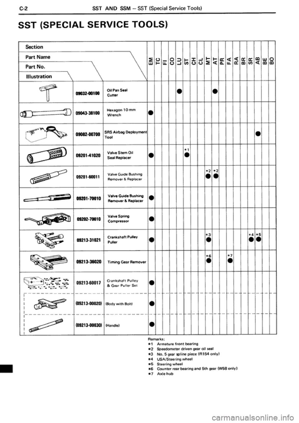 TOYOTA SUPRA 1990 3.G Workshop Manual TOYOTA SUPRA 1990 3.G Workshop Manual