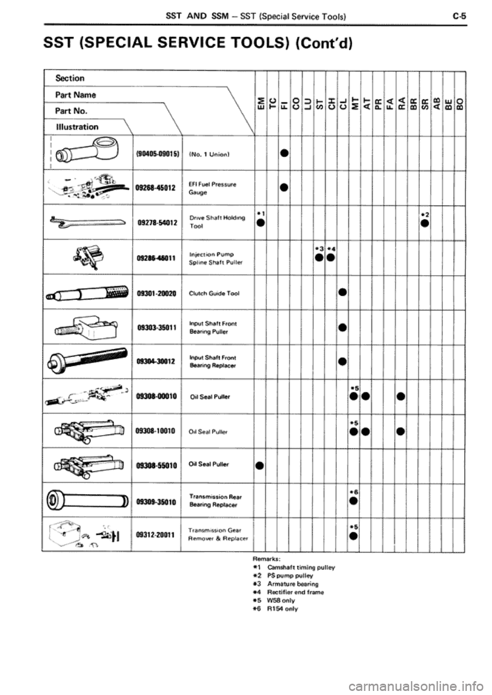 TOYOTA SUPRA 1990 3.G Workshop Manual TOYOTA SUPRA 1990 3.G Workshop Manual