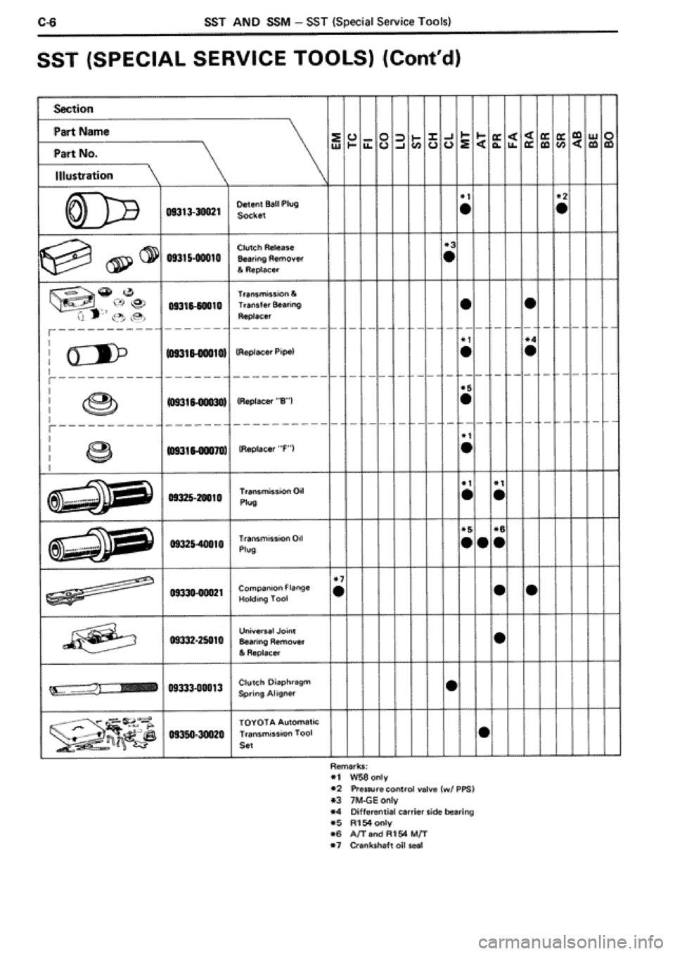 TOYOTA SUPRA 1990 3.G Workshop Manual 