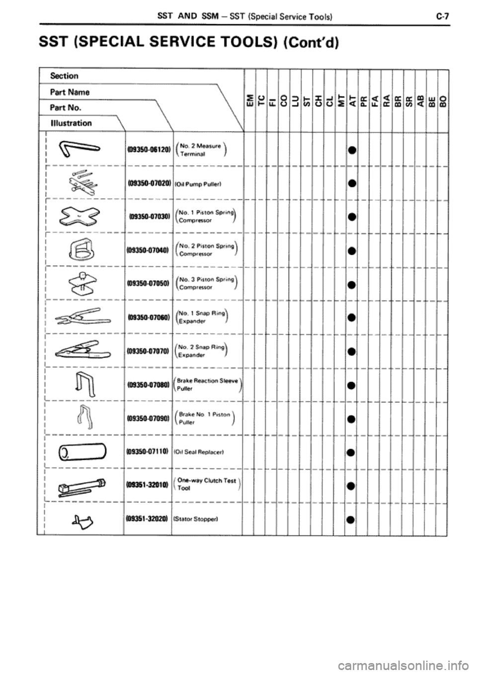 TOYOTA SUPRA 1990 3.G Workshop Manual 