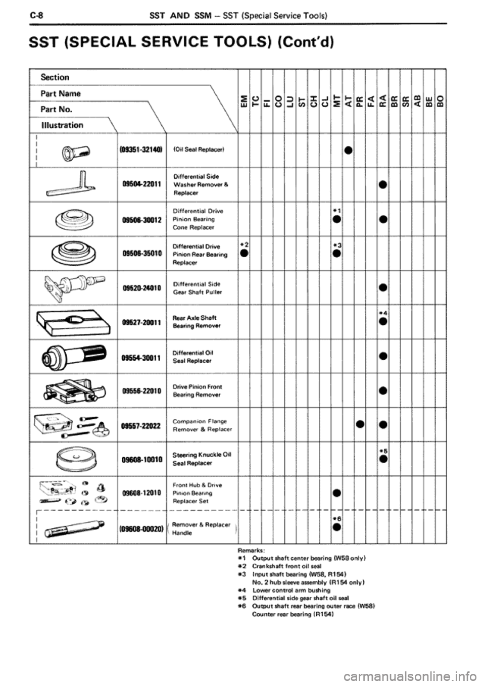 TOYOTA SUPRA 1990 3.G Workshop Manual 