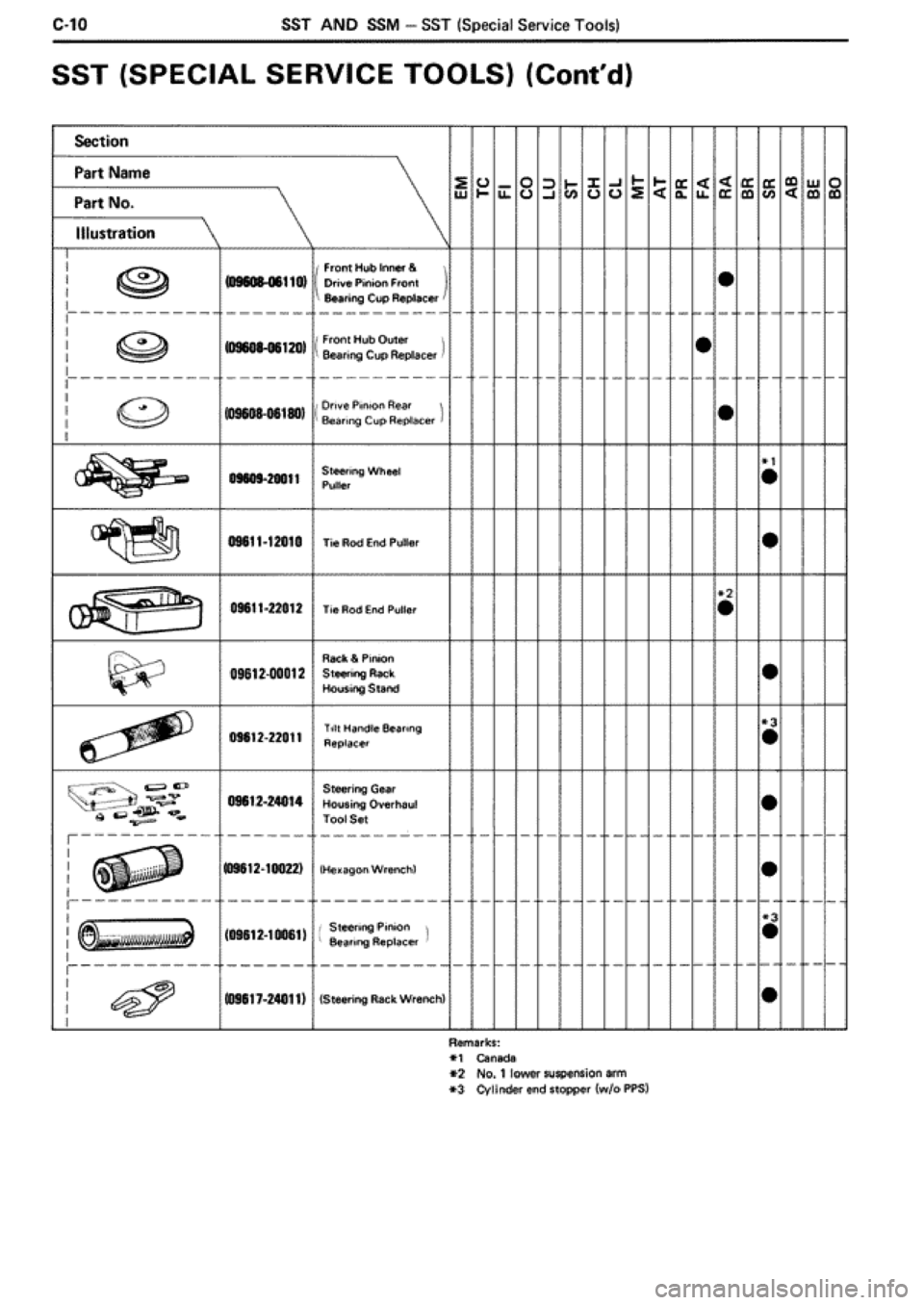 TOYOTA SUPRA 1990 3.G Workshop Manual 