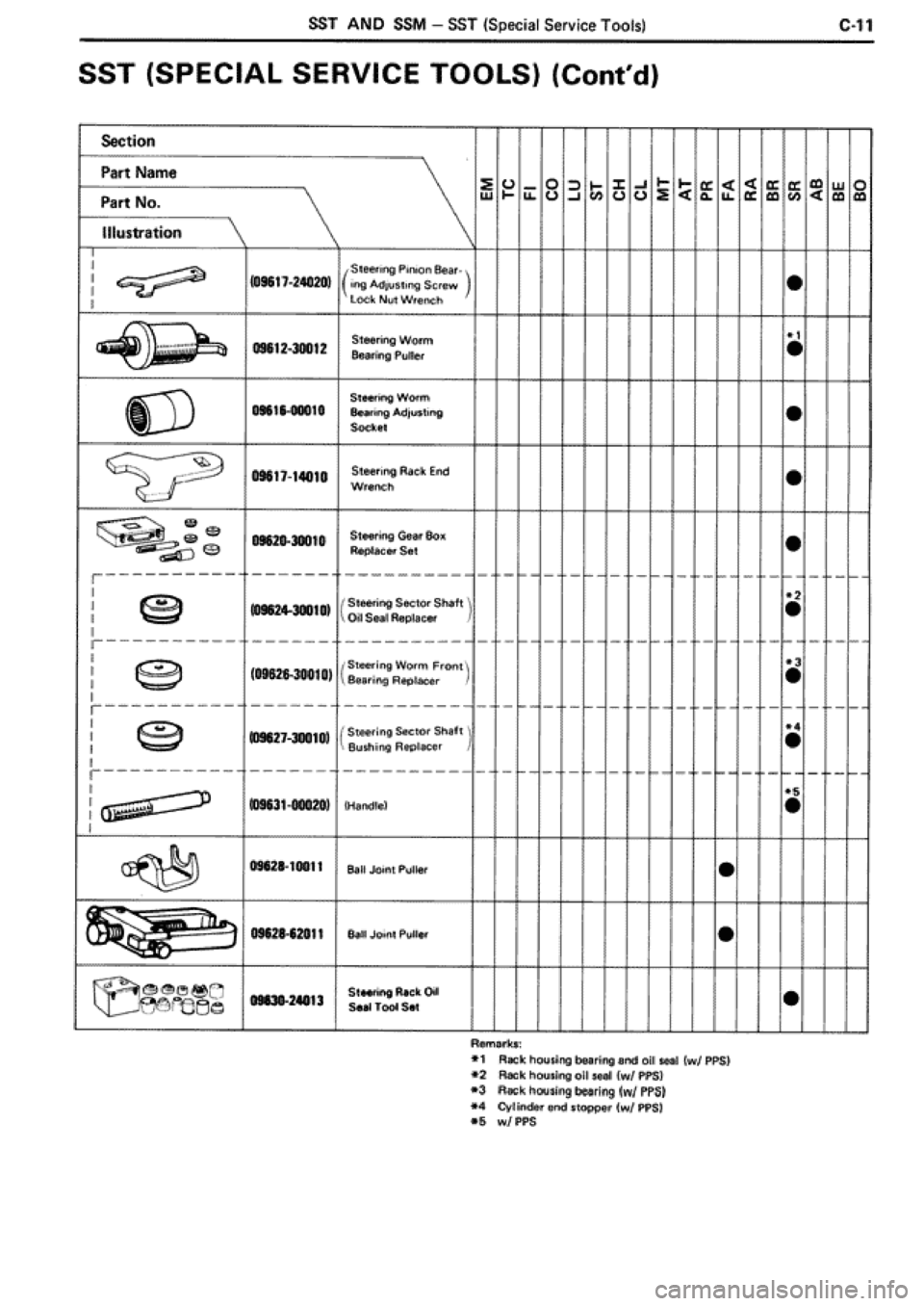 TOYOTA SUPRA 1990 3.G Workshop Manual 