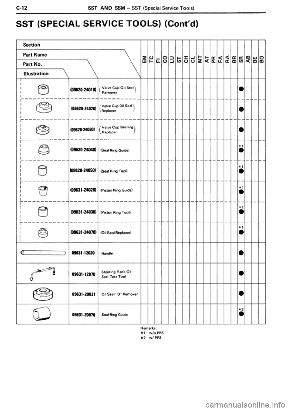 TOYOTA SUPRA 1990 3.G Workshop Manual 