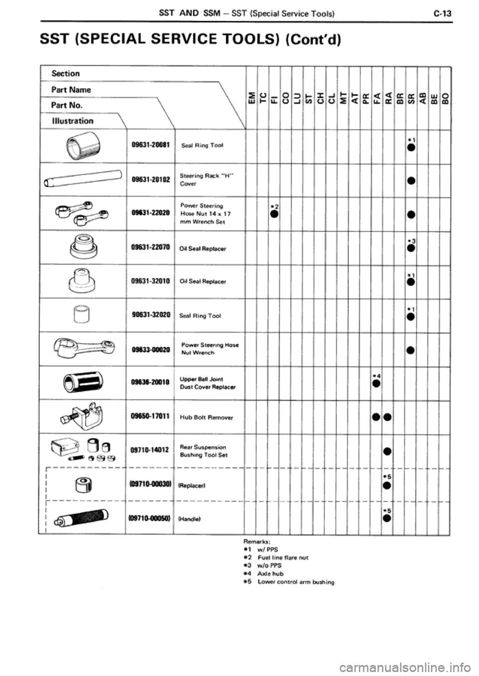 TOYOTA SUPRA 1990 3.G Workshop Manual 