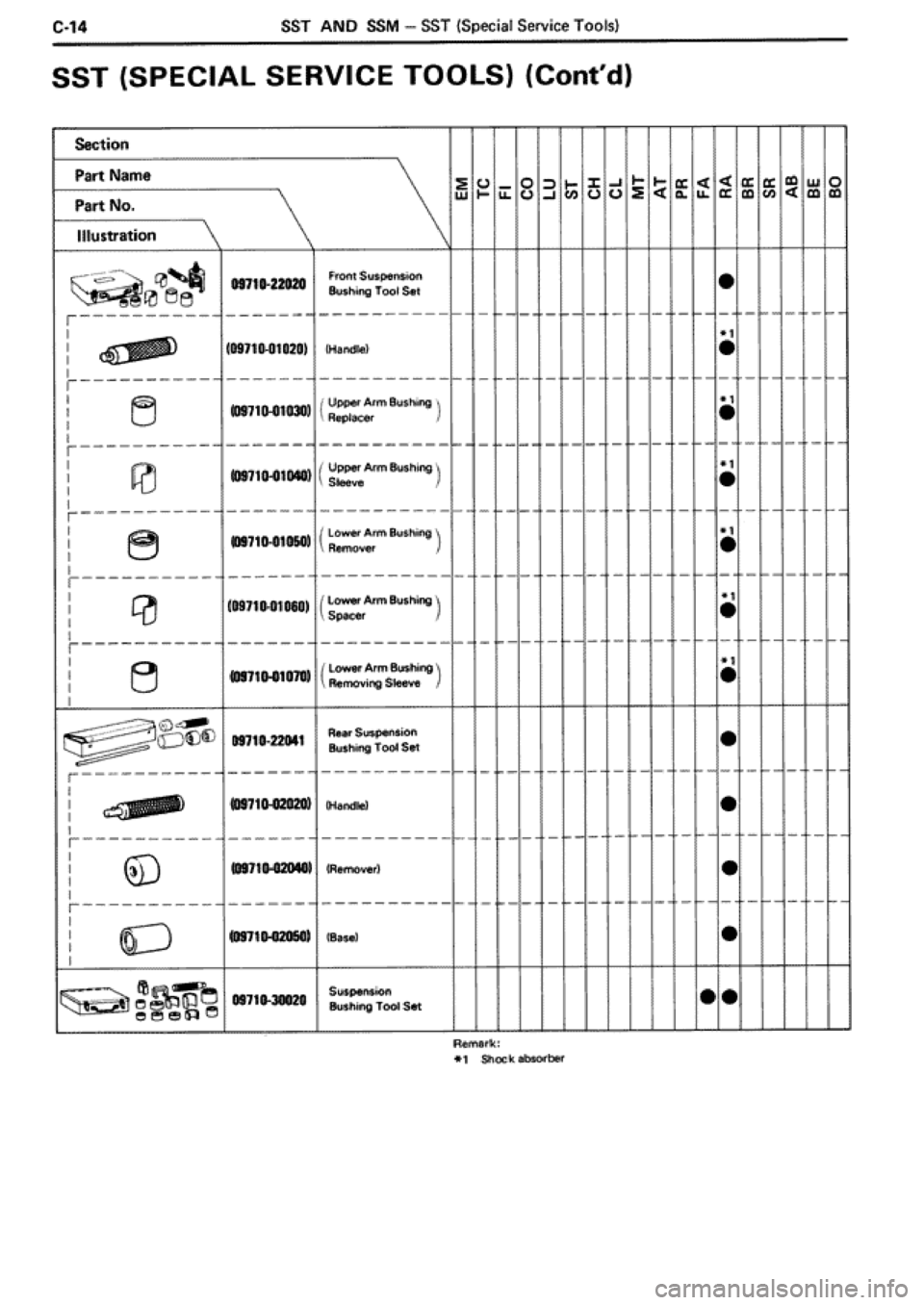 TOYOTA SUPRA 1990 3.G Workshop Manual 