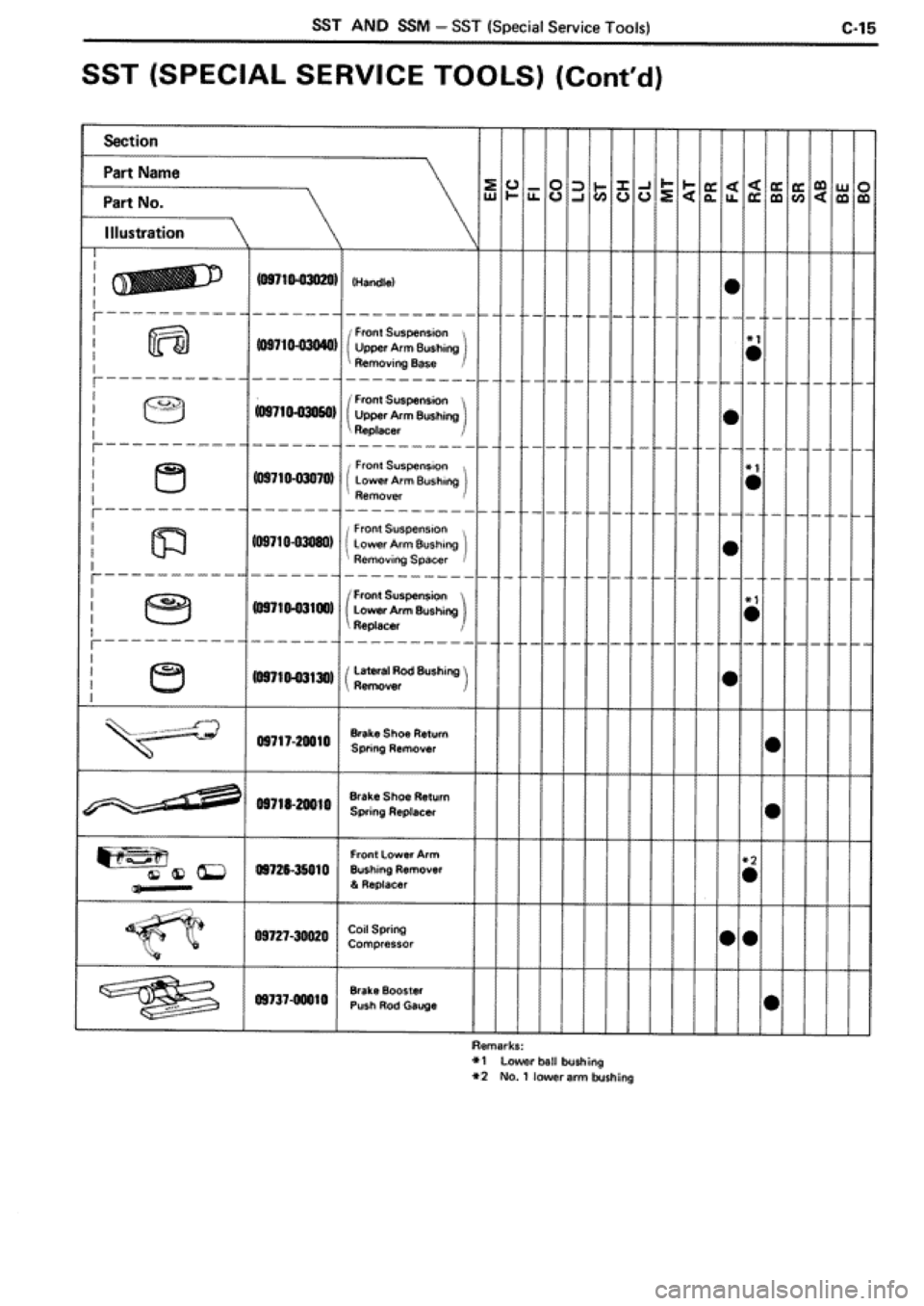 TOYOTA SUPRA 1990 3.G Workshop Manual 