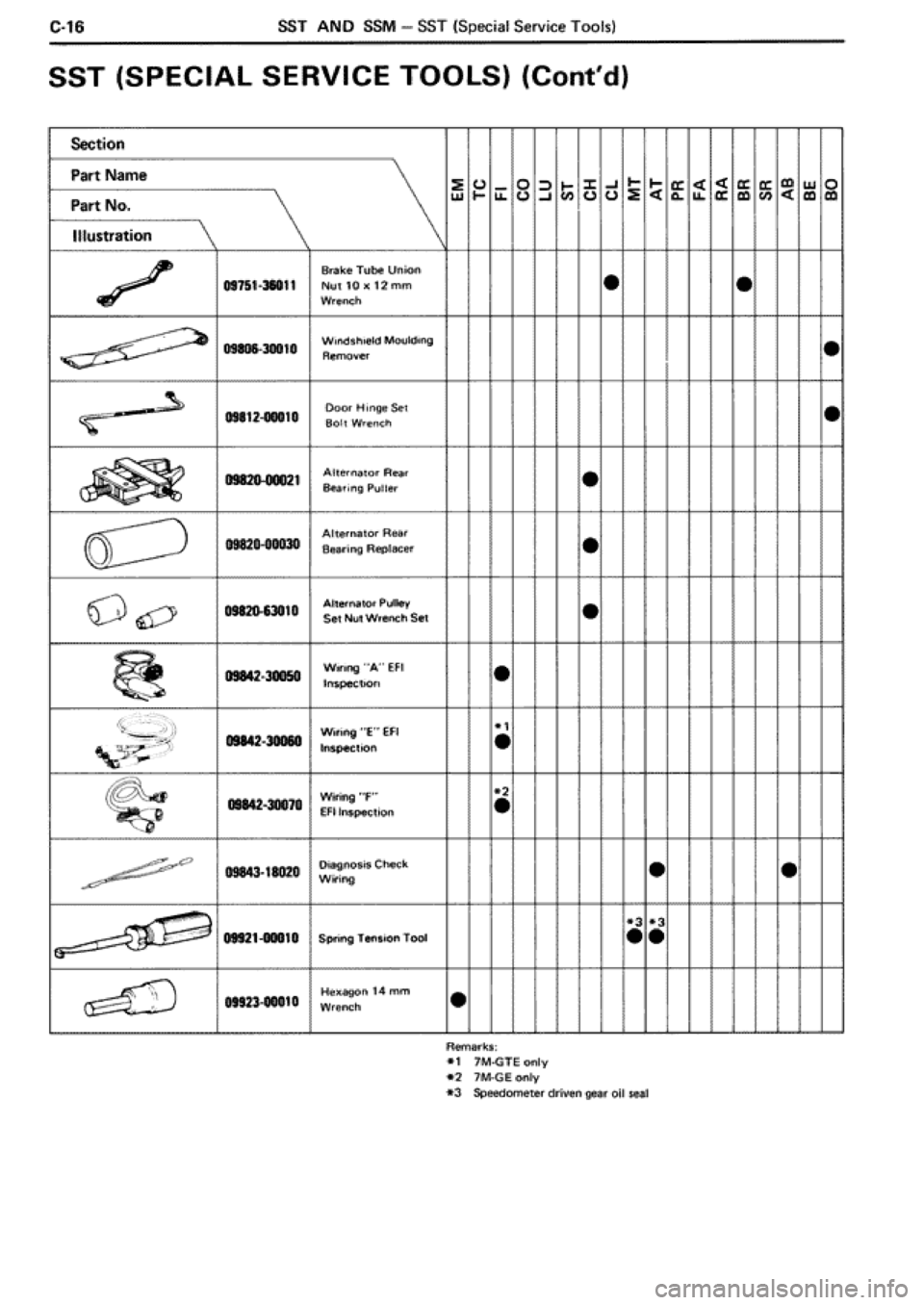 TOYOTA SUPRA 1990 3.G Workshop Manual 