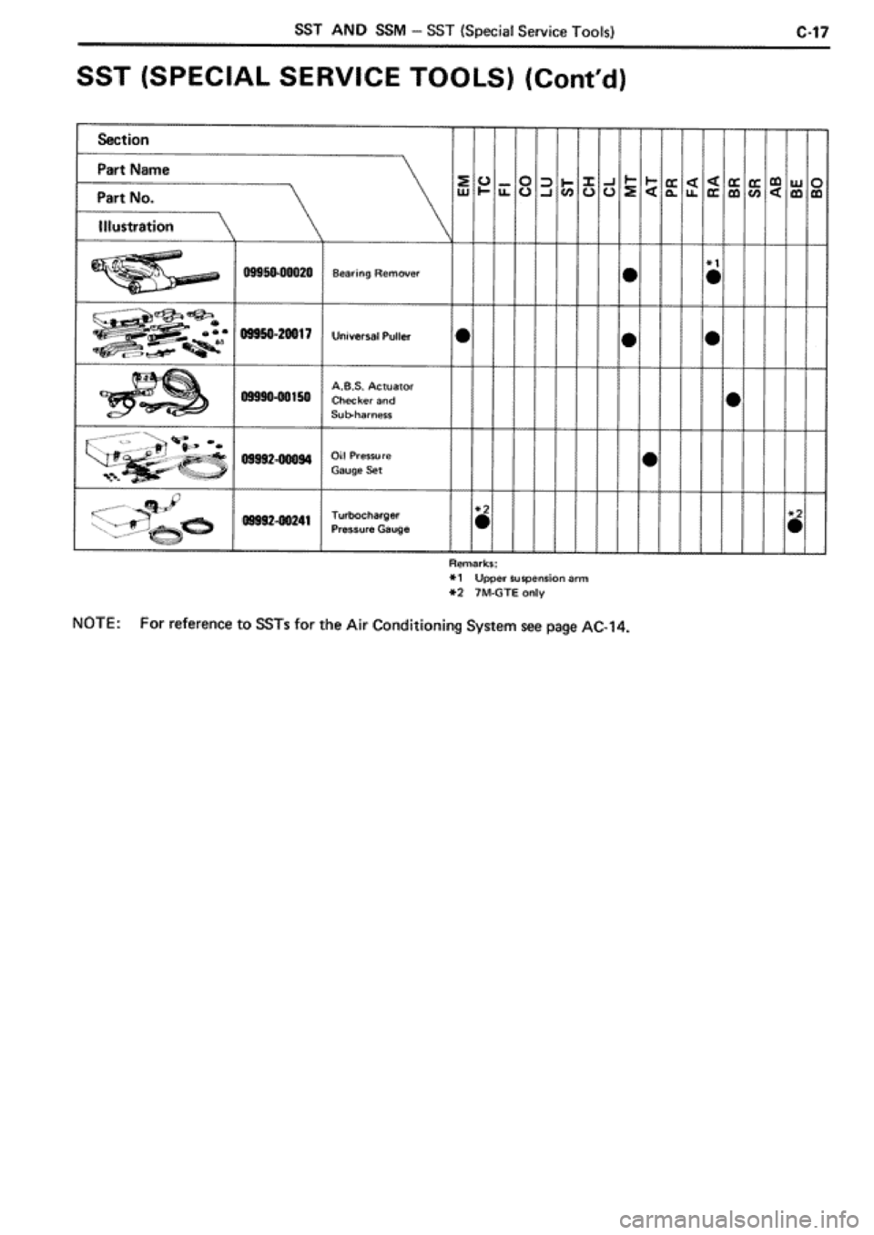 TOYOTA SUPRA 1990 3.G Workshop Manual 