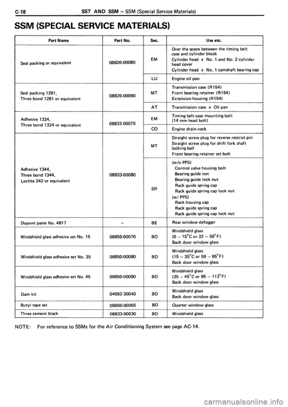 TOYOTA SUPRA 1990 3.G Workshop Manual 