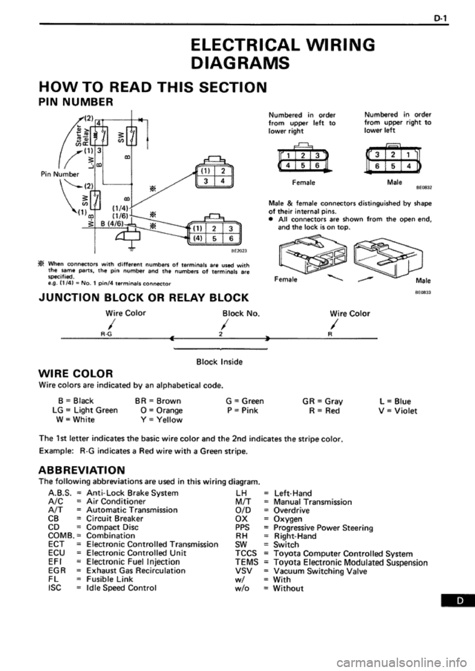 TOYOTA SUPRA 1990 3.G Workshop Manual 