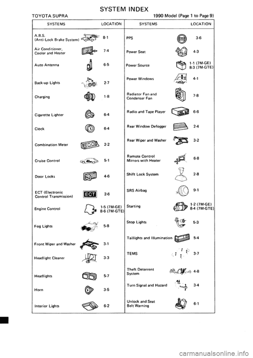 TOYOTA SUPRA 1990 3.G Workshop Manual 